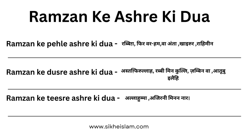 Ramzan Ke Ashre Ki Dua hindi